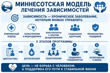 Миннесотская модель в Вичуге