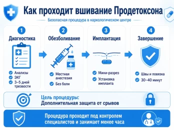 Имплантация Продетоксон в Вичуге