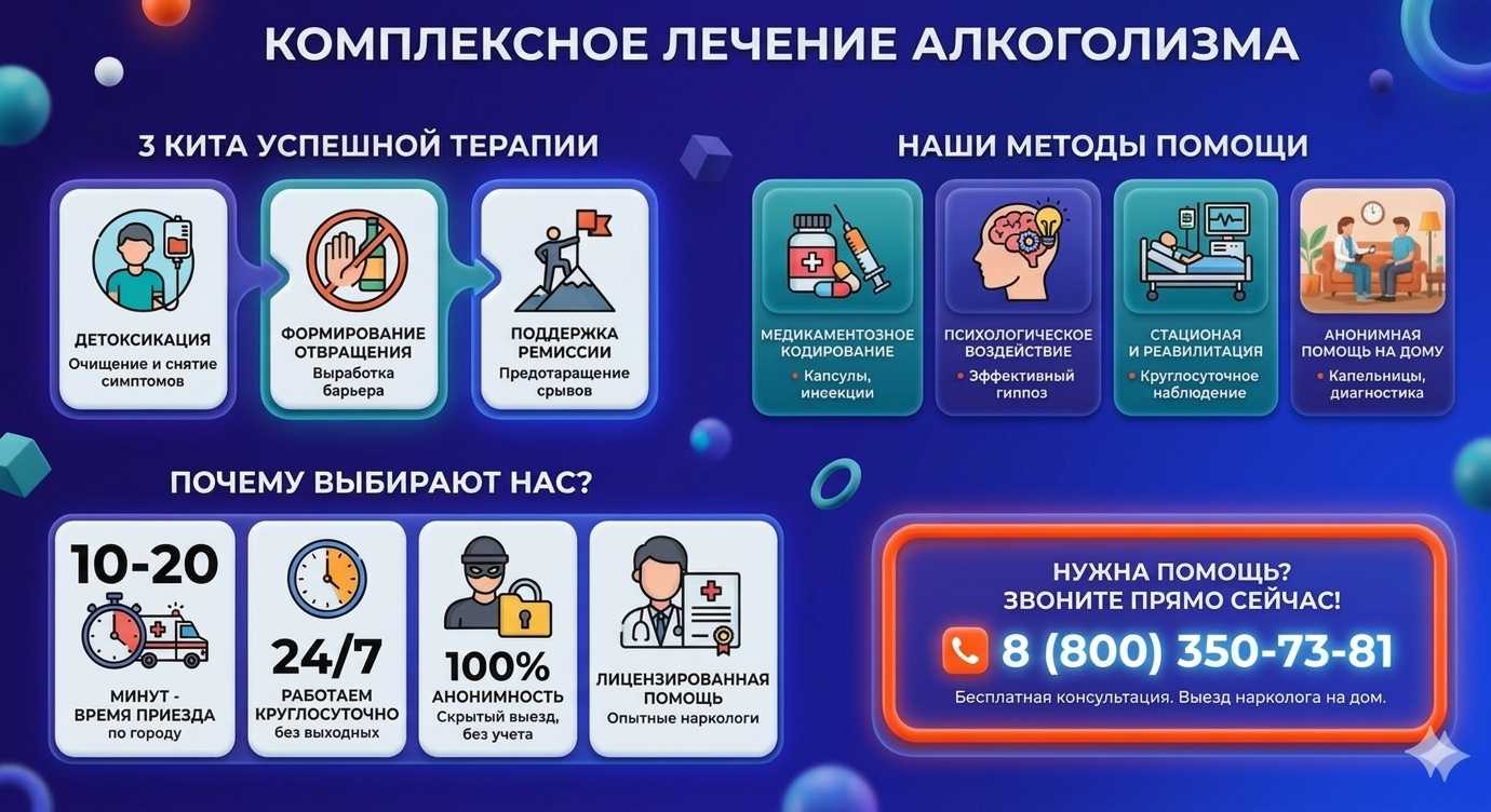 Инфографика о методах лечения алкоголизма в Вичуге: детоксикация, кодирование и анонимная помощь на дому от клиники Похмельная служба.